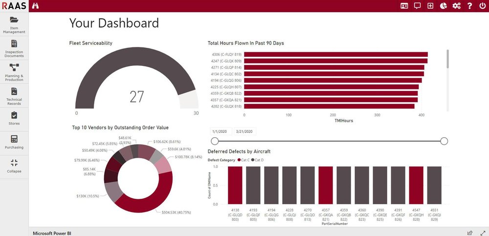 RAAS Dashboard