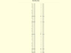 WP Grid Monthly Stats