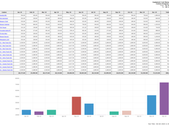 Demo Progress Report