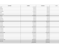 Budget Expenses Centers Report