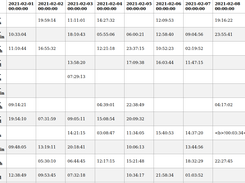 Result Matrix