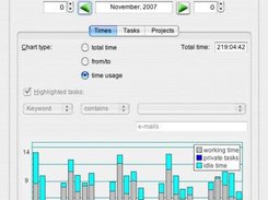 Comparison chart showing working, private and idle time.
