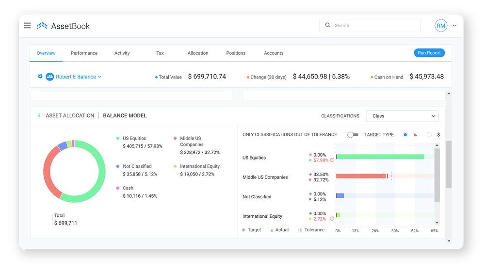 Our Asset Allocation feature is one of the most powerful components of Pulse. Since many advisors implement investment policy statements that govern the mix of asset classes, it is critical that allocations are managed carefully. Pulse’s allocation monitoring feature gets the job done with up to four levels of classification and reporting.