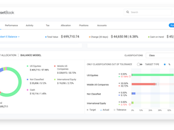 Our Asset Allocation feature is one of the most powerful components of Pulse. Since many advisors implement investment policy statements that govern the mix of asset classes, it is critical that allocations are managed carefully. Pulse’s allocation monitoring feature gets the job done with up to four levels of classification and reporting.