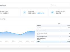 Pulse includes a dynamic and meaningful firm-level dashboard that displays important metrics about your firm. This attractive dashboard breaks down your AUM growth into key values so you can understand how it’s growing and where that growth is coming from. You can also see your asset allocation at a global level and view your top investment holdings.