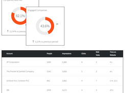 Radiate B2B Advertising Reporting