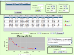 Experimental gamma efficiency curve