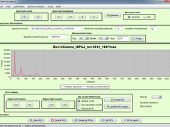 Gamma analysis