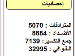 Statistics of words and categories