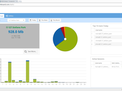 Data Usage Overview