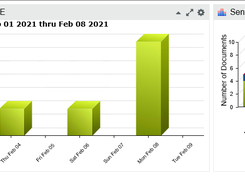 Trading Partner summary report