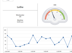 Machine Monitoring