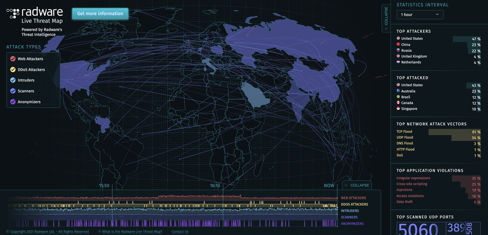 Radware Threat Intelligence Screenshot 1