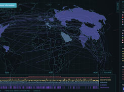 Radware Threat Intelligence Screenshot 1