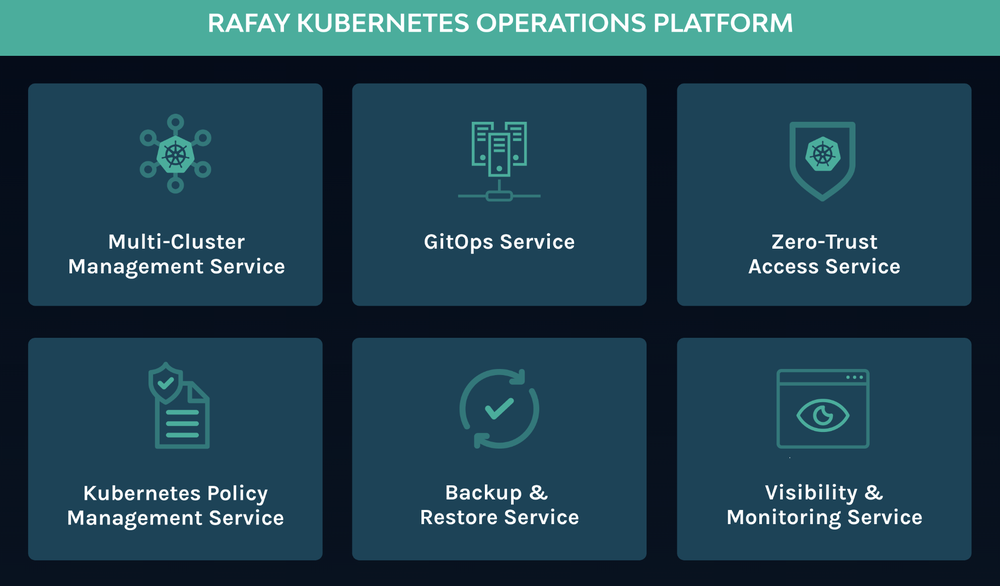 Rafay Screenshot 1
