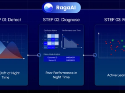 RagaAI Screenshot 2