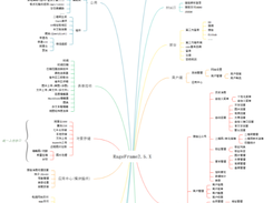 RageFrame Screenshot 1