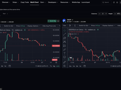 Multi charts