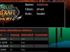 Attendance statistics details for a single player