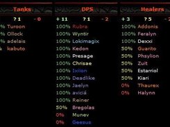 Detailed view of who has signed up for a raid