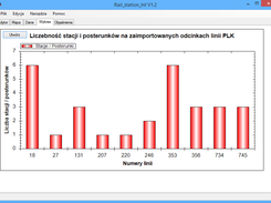 Widok wykresu z importowanych danych