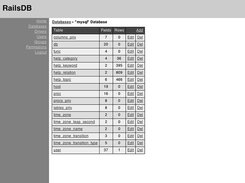 Example MySQL database