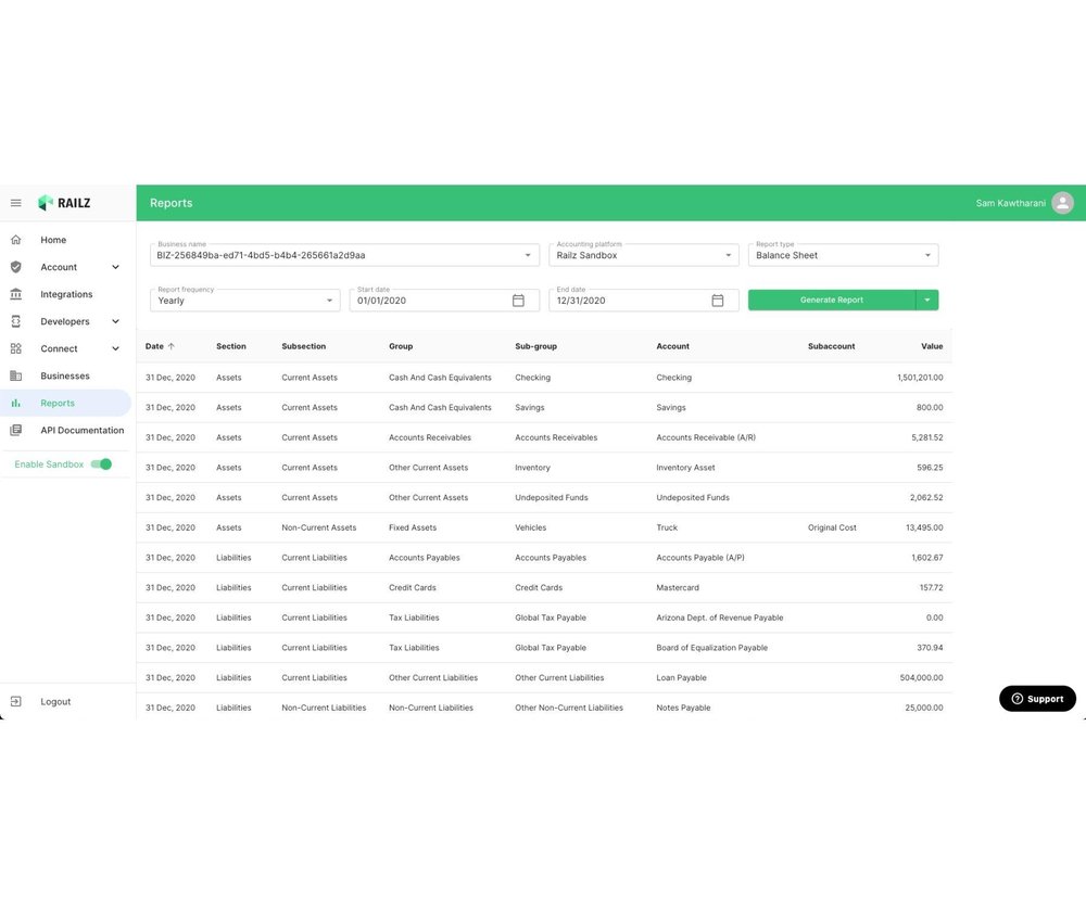 Railz Reports Dashboard