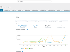 Out of the box dashboards and reports let you know how your organization is performing at all times so you can provide updates and quickly take action.