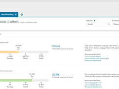 Benchmarking in Blackbaud Raiser’s Edge NXT allows you to better understand your fundraising performance by comparing yourself against other organizations within a specific vertical or mission, or organizations of a similar size.