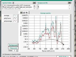Spectra analysis window: baseline and polynomial subtraction