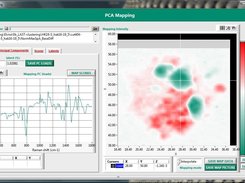 Mapping analysis: PCA imaging of Raman mapping