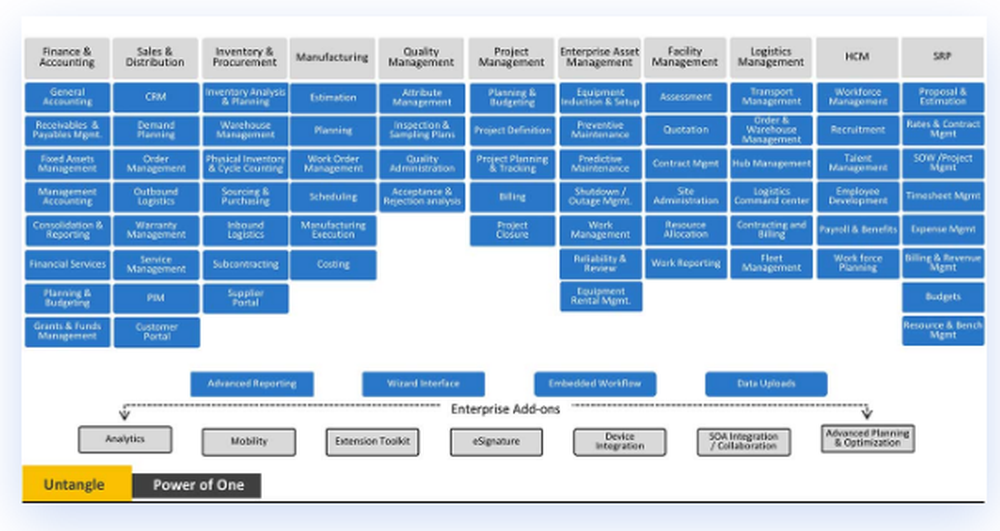 Ramco ERP Screenshot 1