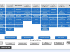 Ramco ERP Screenshot 1