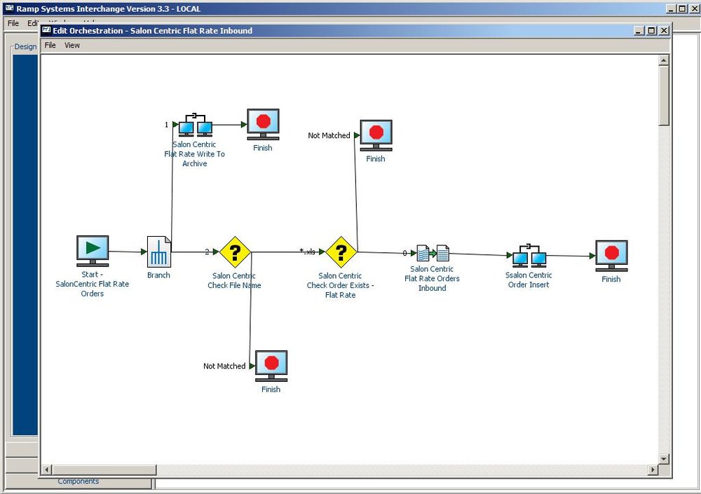 EDI Orchestration