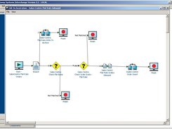 EDI Orchestration