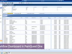 RamQuest Dashboard 