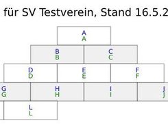 Start Ranking.