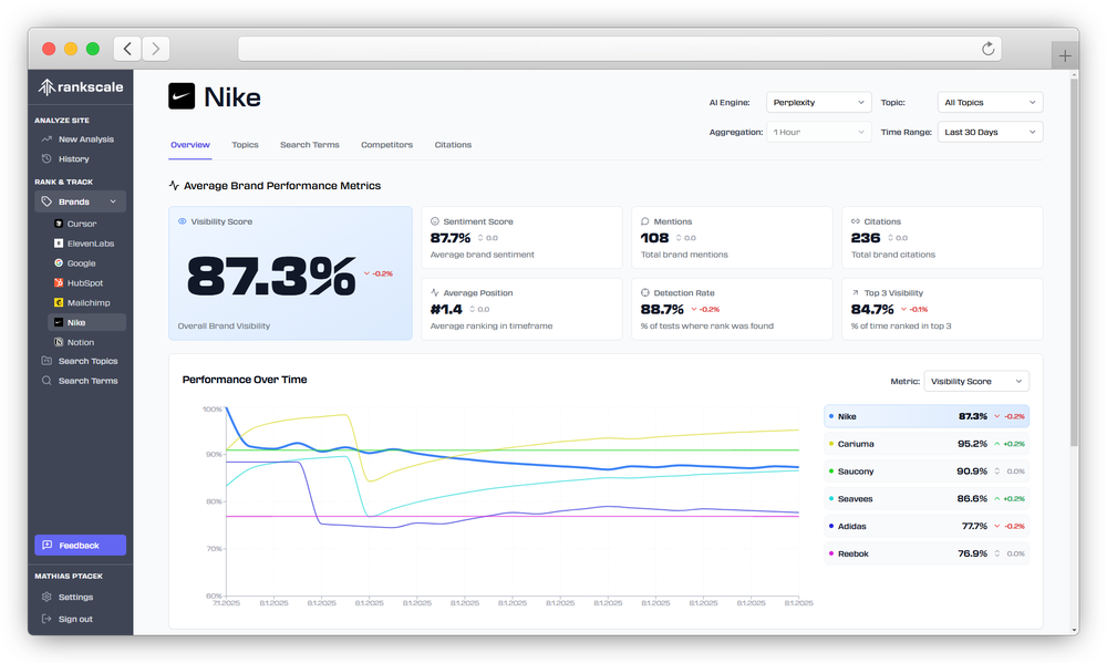 Brand Overview