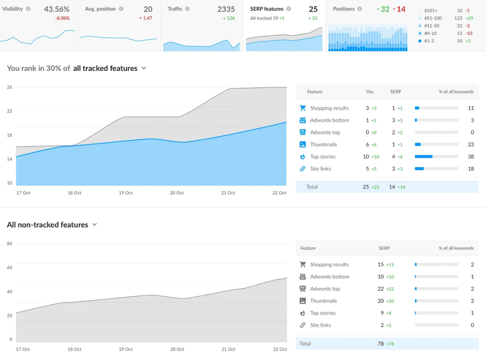 Ranktracker Screenshot 1