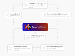 Ranorex DesignWise Screenshot 1