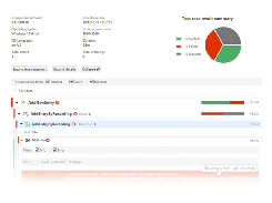 Keep your project on track with timely reports