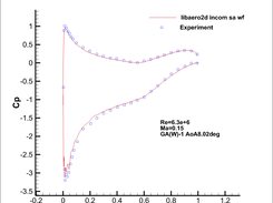 chordwise pressure lowspeed