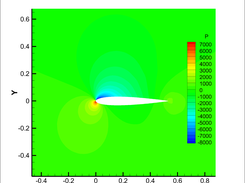pressure contour
