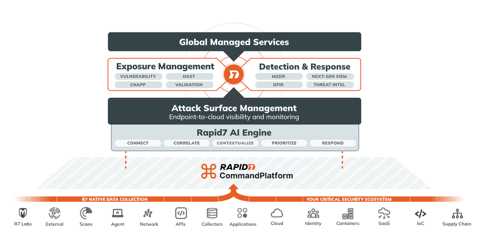 Rapid7 Command Platform Screenshot 1