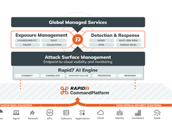 Rapid7 Command Platform Screenshot 1