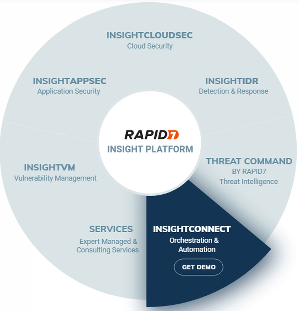 Rapid7 InsightConnect Screenshot 1