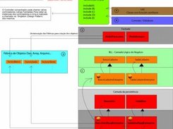 Architecture of the code generated