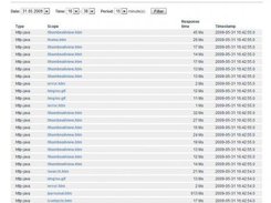 4. Transaction list