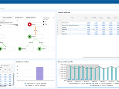 Demand Planner Dashboard