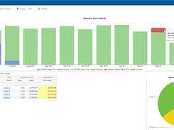 S&OP Demand Plan Analysis